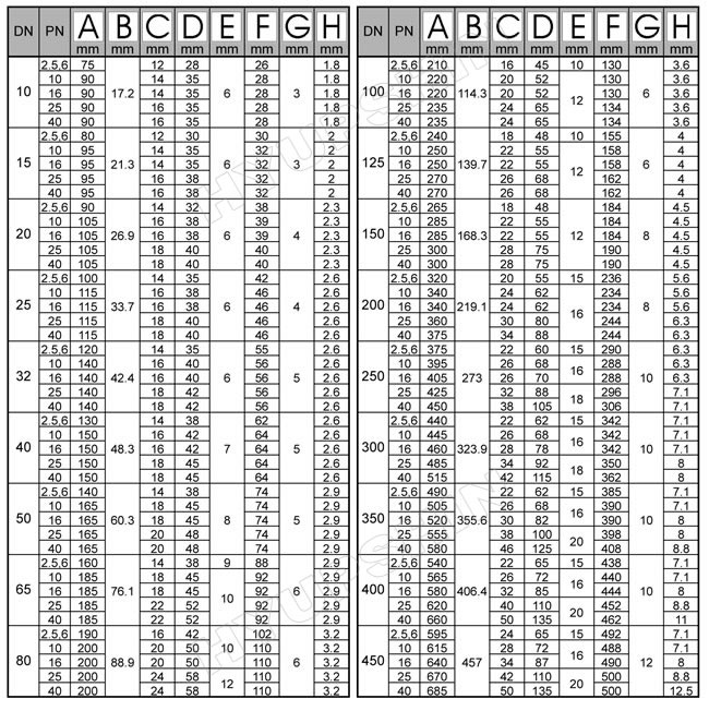 Shandong Hyupshin Flanges Co., Ltd, BS4504 Welding Neck RF Flanges Manufacturer