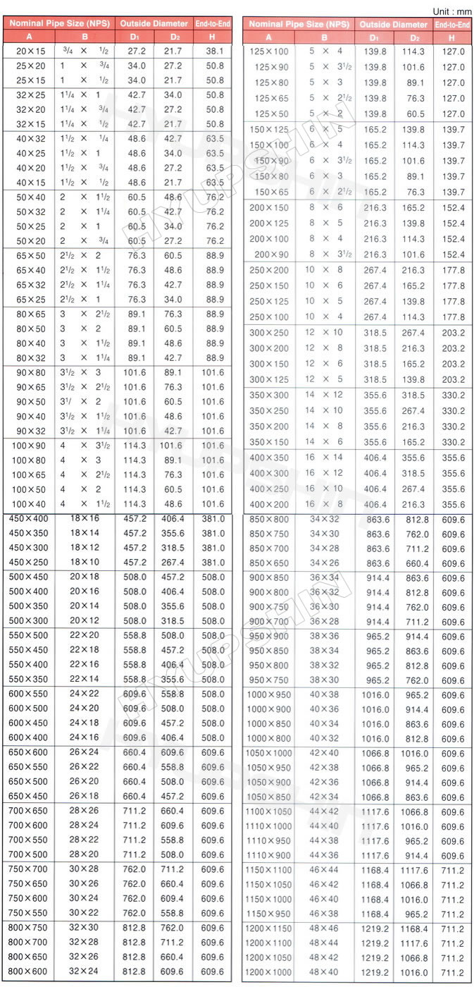 Shandong Hyupshin Flanges Co., Ltd, JIS B2311, 2312, 2313, KS B1522, 1541, 1543 pipe fittings specifications